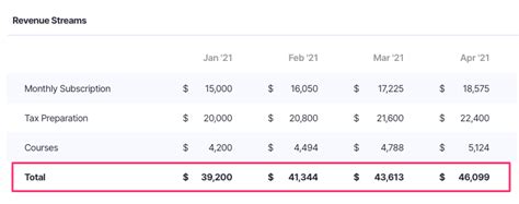 How to Find Total Revenue - BryangroRamos