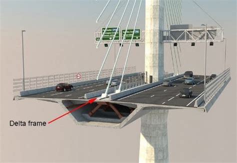 Construction of Box Girder Bridges – Specifications, Uses, and Benefits ...