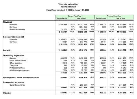 Financial Statements - G2 Logiciels