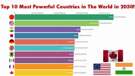 Top 15 Powerful Country In The World 2022 - PELAJARAN