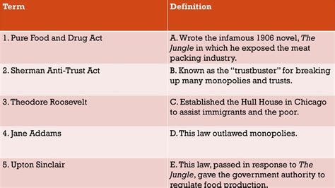 Term Definition 1. Pure Food and Drug Act - ppt download