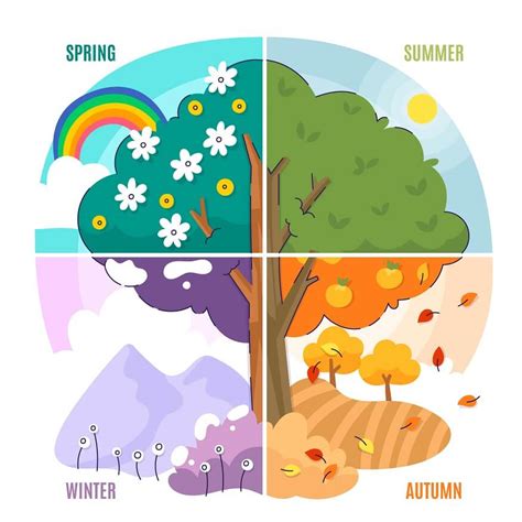 Teaching Toddlers About Seasons & Weather: 10 Fun Tips