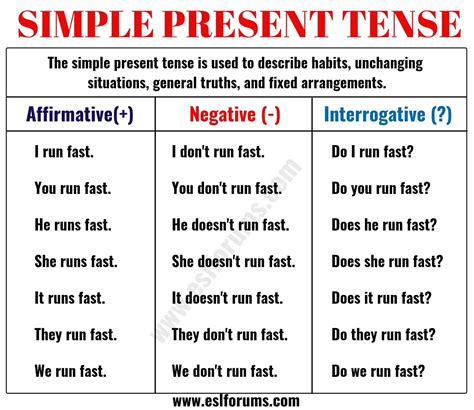 Present Simple Tense Formula And Examples Present Simple Tense | Images ...