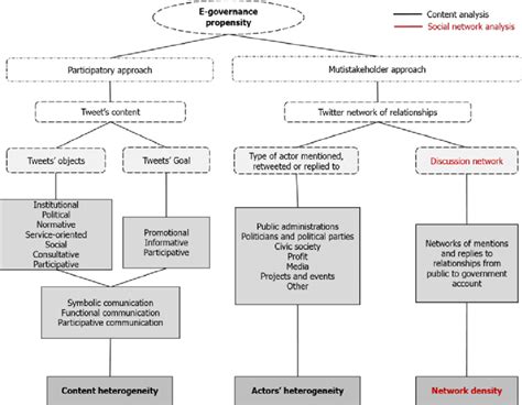 The research concept map. | Download Scientific Diagram