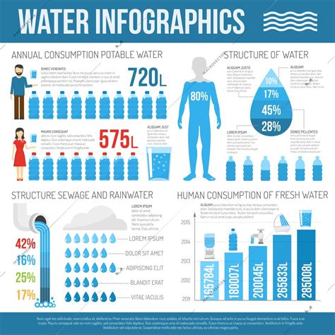 Water infographics set with water consumption info and charts vector illustration Structured ...