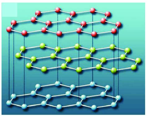 Structure Of Graphite Model