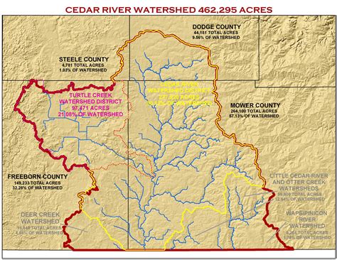 1W1P - Cedar River Watershed District