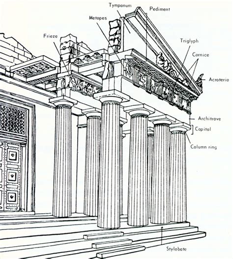 stylobate definition - Architecture Dictionary