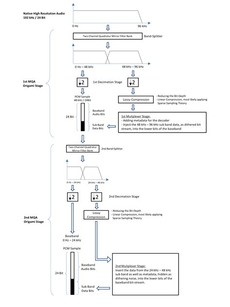 Digital Signal Processing Signals Systems And Filters Solutions Manual ...