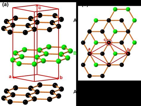 Structure du graphite hexagonal : (a) en perspective (b) vue selon... | Download Scientific Diagram