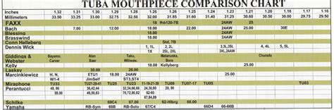 Mouthpiece Selection Guide | Ellis Music