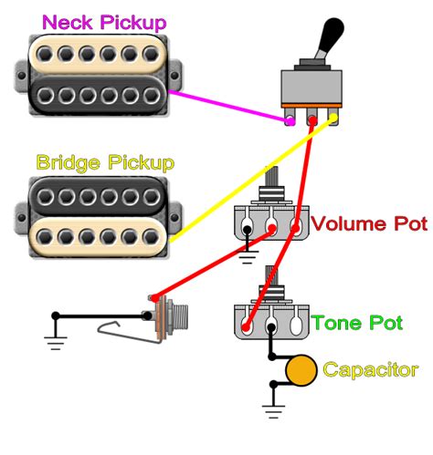 Dual Humbucker Strat Wiring Diagram - Collection - Faceitsalon.com