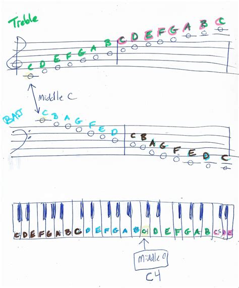 Piano Octaves Sheet | Beginner piano music, Piano, Piano music