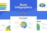 Brain Powerpoint Infographics – Slidewalla