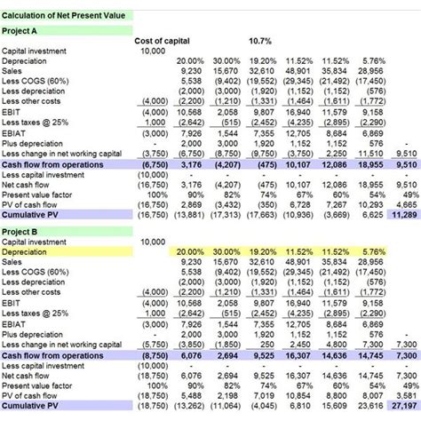 Free Capital Expenditure Report Template