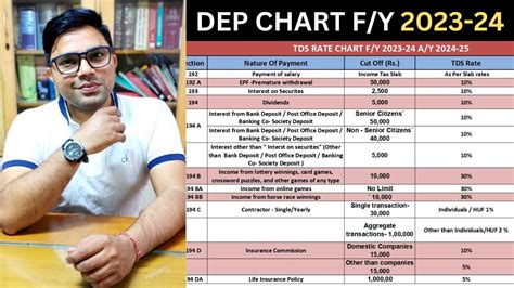 Download TDS Rate Chart FY 2023-24 AY 2024-25 | TDS Rate Chart 2023-24 ...