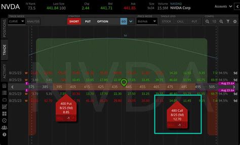 Nvidia (NVDA) Stock Earnings Preview: What to Expect? | tastylive