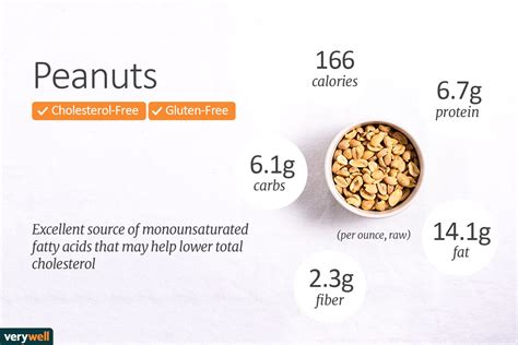 Peanut Nutrition Facts: Calories and Health Benefits