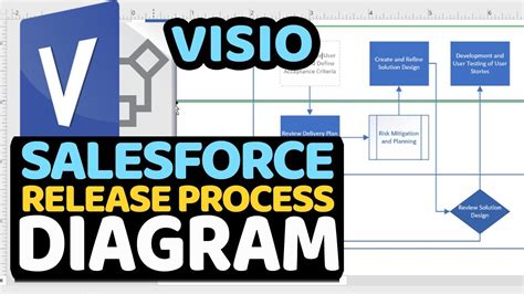 How To Draw Salesforce Software Release Process Flow Diagram - YouTube