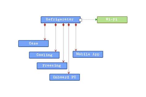 What is a State Diagram? - Smartpedia - t2informatik