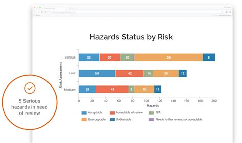 Vector EHS Management reviews, prijzen en scores | GetApp Nederland 2024