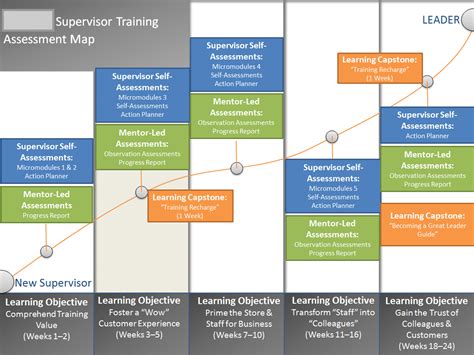 Tips for Designing a Comprehensive Training Evaluation Strategy - AllenComm