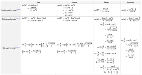 Trigonometric formulas: 8. Multiple-angle formulae