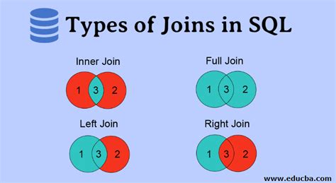 Types of Joins in SQL | Top 4 Main Types of Joins in SQL To Know