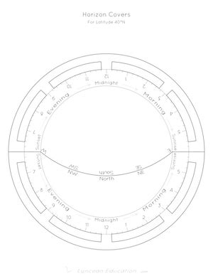 Printable Planispheres