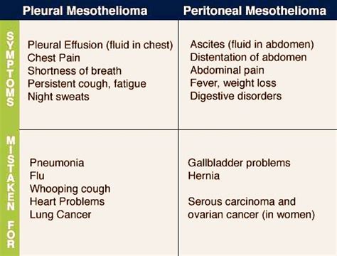 Mesothelioma Symptoms Lawyers, Law Firms, Lawsuits, Attorneys, Claims