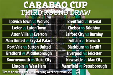 Carabao Cup draw - RobertTobey