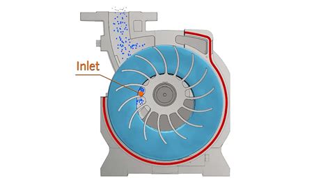 Busch Liquid Ring Vacuum & Overpressure Technology | Busch United States