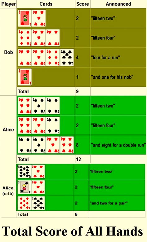 Printable Cribbage Scoring Chart