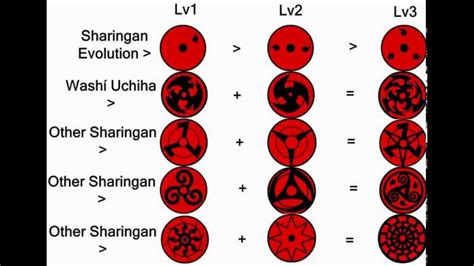 6 Images Fan Made Mangekyou Sharingan Abilities And Review - Alqu Blog