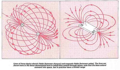 Four fundamental forces | New Scientist