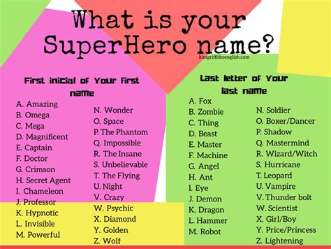 My Superhero name generator! Designed by kimgriffithsenglish.co | Funny ...