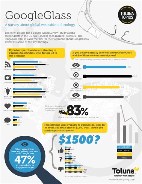 Google Glass disadvantages? | Shareforce