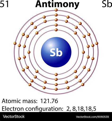 Symbol and electron diagram for antimony Vector Image