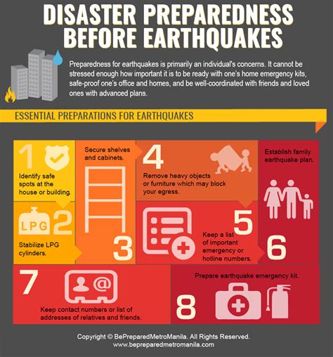 Disaster Preparedness Before Earthquakes | Philippines Properties 101