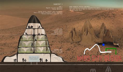 A Prototype Mars Colony Will Be 3-D Printed in the Mojave Desert | Architectural Digest