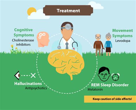 Lewy Body Dementia: Causes, Symptoms, and Diagnosis | CareLinx