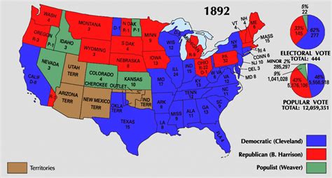 Presidential Election of 1892 Facts and Outcome - The History Junkie