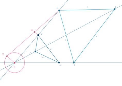 Proyección cónica y cilíndrica