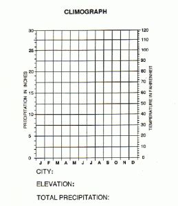 Climograph Template | Mr. Liggett's AVID Blog