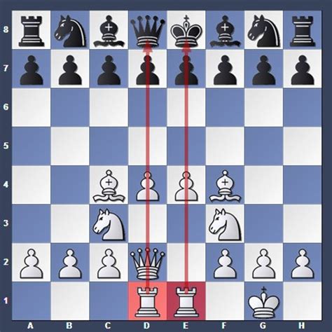 Chess Visual Tutorial: Opening Strategy - HobbyLark