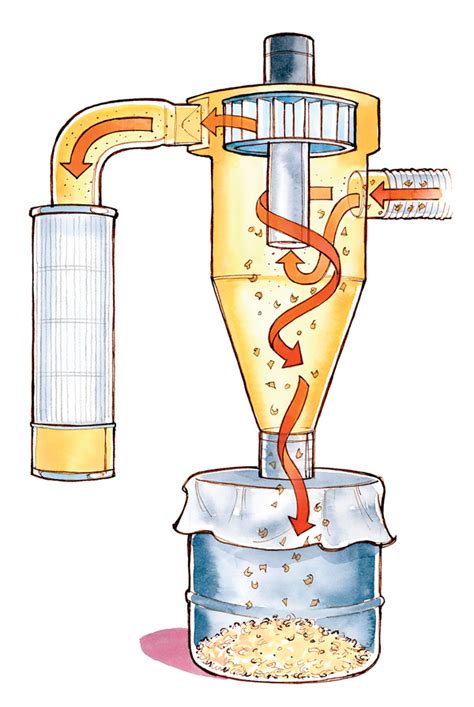 How Your Dust Collector Works - FineWoodworking