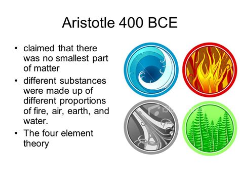 Aristotle Atomic Model Picture