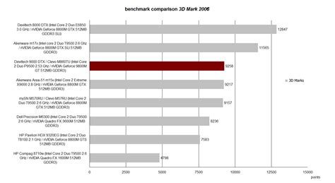 Nvidia geforce 8400gs 1gb ddr3 performance - lasopaanalytics