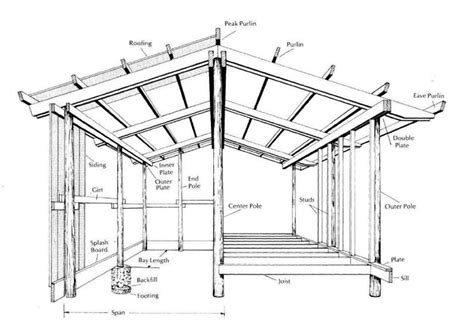 Advantages of Pole Construction