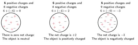 16.2 Two kinds of charge | Electrostatics | Siyavula